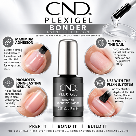 CND PlexiGel Bonder .5oz