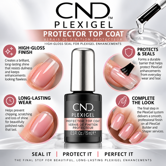 CND PlexiGel Protector Top Coat .5oz