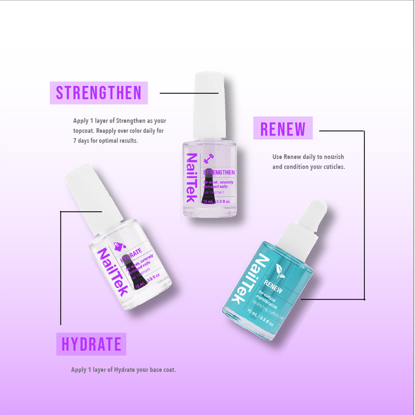 Nail Tek Nail Rescue System