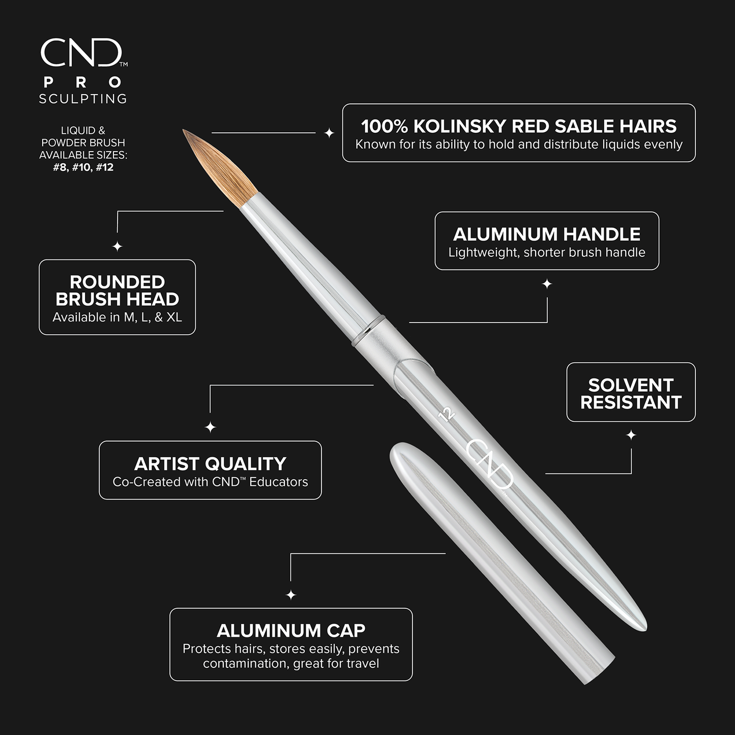 CND Pro Sculpting L&P Brush #8